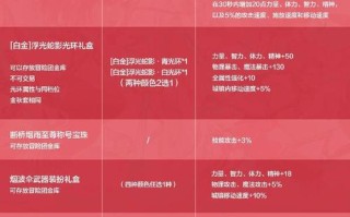 生死薄攻略，生死簿攻略 橙光游戏