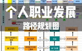 职业规划攻略？职业规划?？