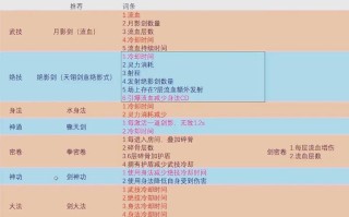 剑起八荒攻略？剑起八荒提高战力方法