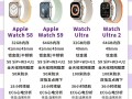 苹果手表攻略？苹果手表咋样