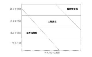 技能概念 - 技能概念能力小说