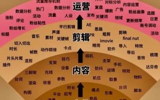 关键技能，消防中级监控有哪些关键技能
