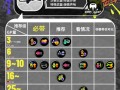 爆枪最技能？爆枪技能表