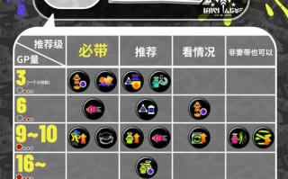 爆枪最技能？爆枪技能表