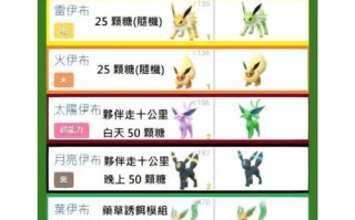 依布技能？依布进化图片？