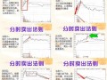 炒股技能？炒股技能剧本杀？