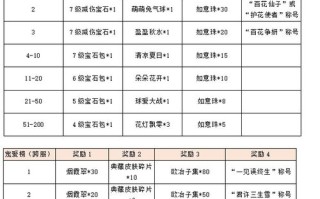 宫廷计手游攻略 - 宫廷计手游攻略皇子性格攻略