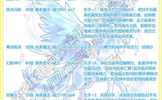 空灵斗士技能，空灵斗士双盾