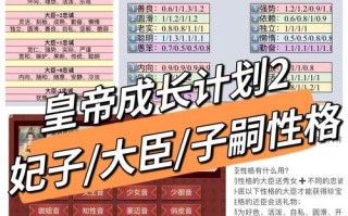 皇帝的一天攻略的简单介绍