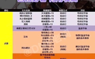 附魔师升级攻略（附魔师最快升级攻略）
