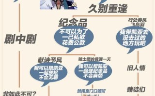 好朋友攻略？好朋友游戏玩法？
