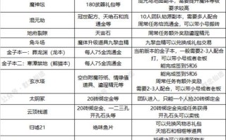 寻仙技能键？寻仙点技能就跑到对话栏去了？