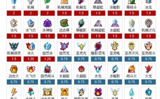 虫王技能表？虫王机制