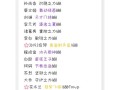 王者荣耀预购教程？王者荣耀预购教程在哪