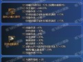 炼金觉醒技能，炼金觉醒技能大全