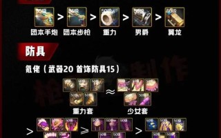 dnf大枪bbq教学（dnf大枪技能介绍）