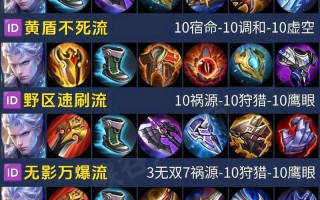 铠出装攻略？铠的出装视频