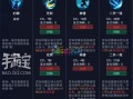 宫本武藏最早技能，宫本武藏最原始技能