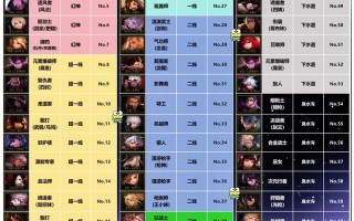 魔界勇士技能？魔界勇士技能搭配