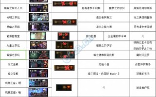 卢克团本攻略（卢克副本装备入门要求）