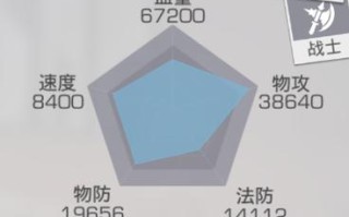 梦塔防开技能？梦塔防加持技巧攻略