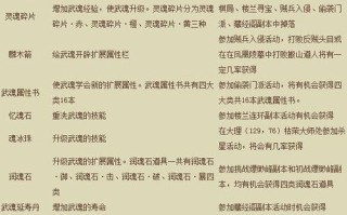 武魂技能介绍？武魂的技能