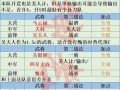 率土之滨新区攻略，率土之滨新区攻略详细
