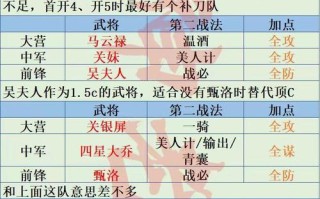 率土之滨新区攻略，率土之滨新区攻略详细