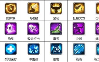 生化专家技能，生化专属角色