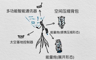 关于反坦克炮技能的信息