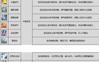 剑技能名，剑技能名字大全