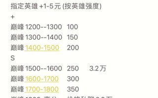 王者荣耀便宜充值教程？王者荣耀便宜充值教程图片？