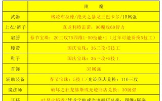 dnf男气功二觉技能？dnf男气功二觉技能叫什么？