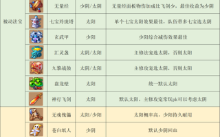 梦幻手游狮驼攻略 - 梦幻西游手游 狮驼岭攻略