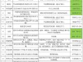 军团战争英雄技能？军团战争526主流英雄？
