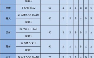大海贼探险物语技能 - 大海贼探险物语技能搭配
