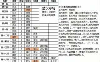 赵匡胤技能？赵匡胤的武功有多可怕