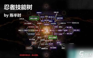 仁王学技能 - 仁王技能任务全解锁