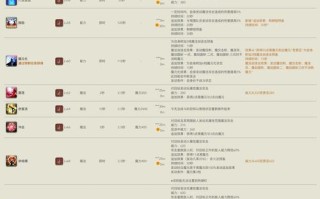 战斗之心传承无限技能点，战斗之心传承无限技能点在哪