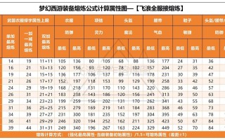 技能系数（技能系数提升是什么意思）