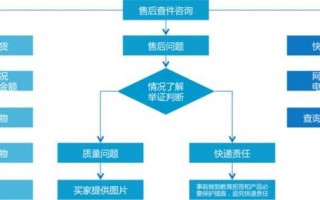 淘宝客服技能？淘宝客服技能填写怎么填？