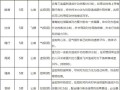 唐门技能详解？唐门技能连招？