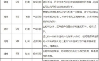 唐门技能详解？唐门技能连招？