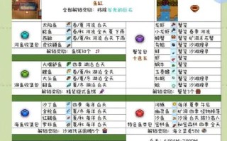 室献祭攻略？samsararoom献祭之种在哪里