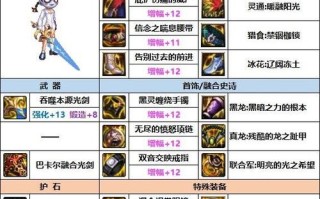 女剑魂技能？dnf女剑魂刷图加点