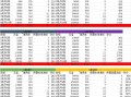 派派技能加成星？派派技能加成星的作用？