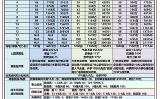 九阴手游升级攻略？九阴手游怎么快速升级