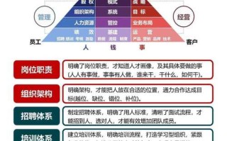 八大管理技能（管理者八大技能）