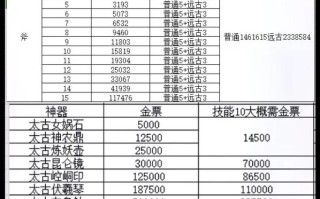 轩辕传奇战士技能升级，轩辕传奇战士带什么灵宠