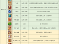 浪淘沙技能，浪淘沙技能搭配